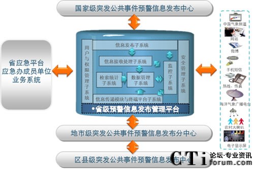 ���M��߅���v�򵽵ס����A(y��)����Ϣϵ�y(t��ng)