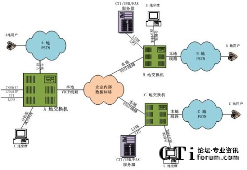 �ֲ���������ϯ�ֲ�̎���ֲ�ģʽ