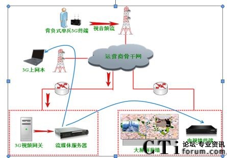 �o(w��)���α�ҕӍ�K�ˑ�(y��ng)��ʾ��D