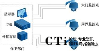 ���y(t��ng)�WУ�O(ji��n)��ϵ�y(t��ng)ʾ��D