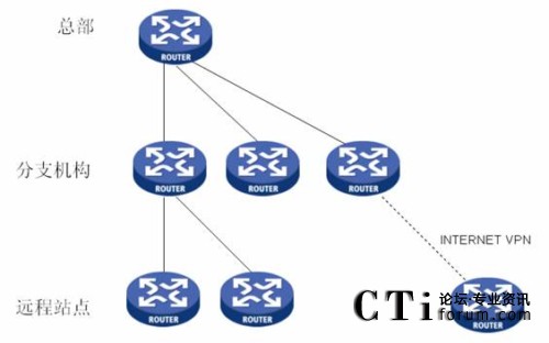 ��I(y��)��(n��i)��IP�W(w��ng)�j(lu��)�Ę��νY(ji��)��(g��u)