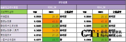 VQM�yԇ�Y��ӳ���DMOS���^�u�r�Y��