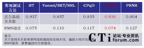 PAL��ʽ�¿��^�u�r�c���^�u�r�Y���P(li��n)��