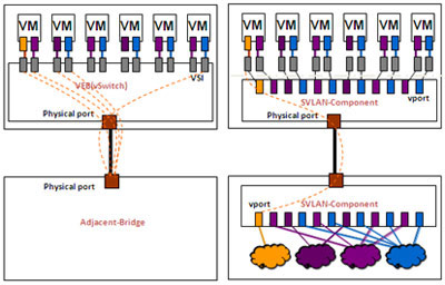 VEB��Multi-Channel�����˿�ӳ�䌦(du��)��