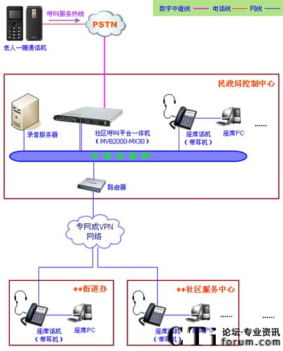 ��^(q��)����ϵ�y(t��ng)ƽ�_�ľW(w��ng)�j(lu��)�ܘ�(g��u)