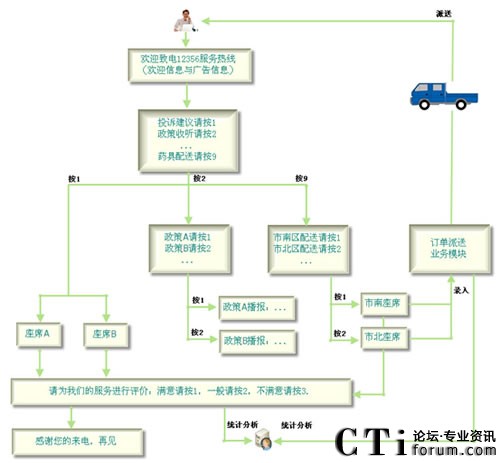Ӌ(j��)��ί12356�(y��ng)��ᾀˎ��վ����ֱͨ܇ϵ�y(t��ng)����