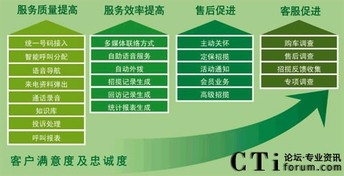 ����MC-CRM�͑��Pϵ����ϵ�y(t��ng)