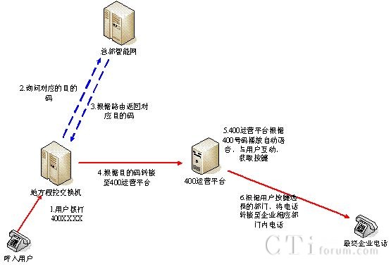 400�\(y��n)�I(y��ng)ƽ�_(t��i)�������̈D