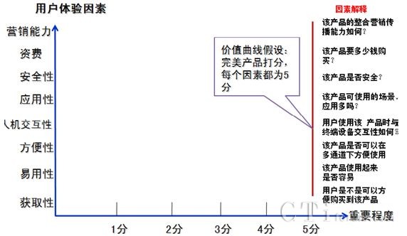 �Ƅ�֧���I(y��)��(w��)�Ñ�r(ji��)ֵ��������