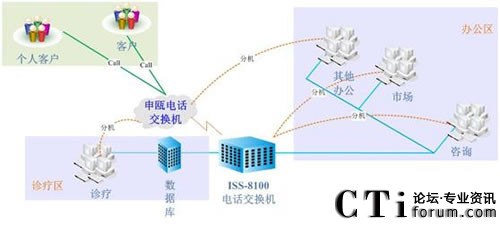 ��(j��)�ό����t(y��)Ժϵ�y(t��ng)�Y(ji��)��(g��u)�D