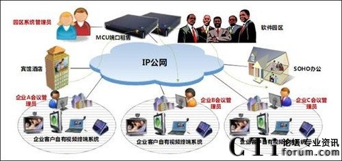 ҕ�l��(hu��)�hϵ�y(t��ng)