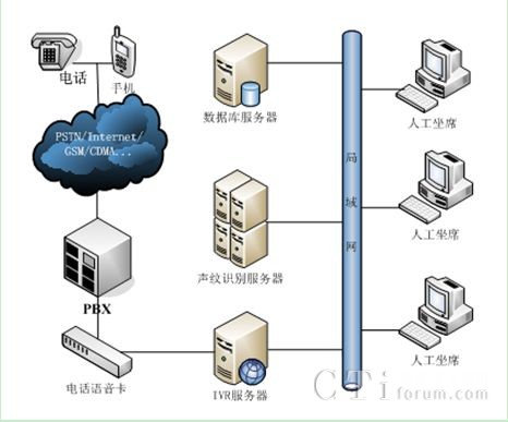 �ھ����Jϵ�y(t��ng)��܈D