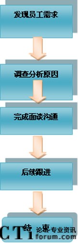 �ˆT�P(gu��n)�ќ�ͨ����