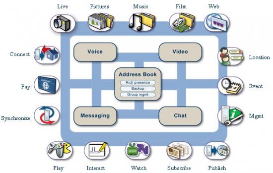 RCS�ں�ͨ�ŷ���ƽ�_