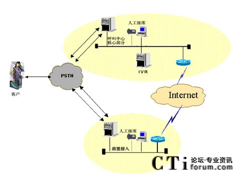 IVR�������˹���ϯ�ֲ��ܘ�(g��u)