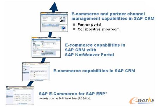 mySAP CRM�đ��ÌӴ�