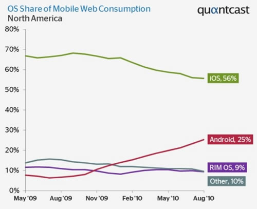Quantcast��Android�O(sh��)��ռ�����Ƅ�(d��ng)�W(w��ng)�j(lu��)�����ķ�֮һ
