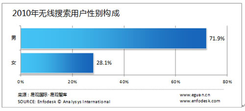 �o�������Ñ����Ԅe�����g���I(y��)�ֲ�����