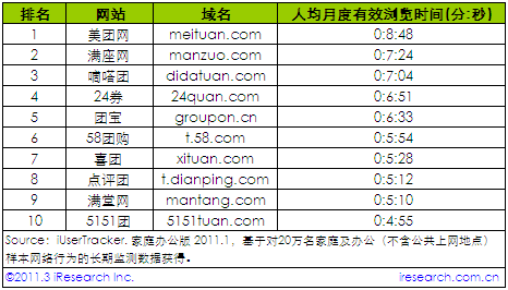 2011��1���˾��¶���Ч�g�[�r(sh��)�g�F(tu��n)ُ(g��u)�W(w��ng)վ����