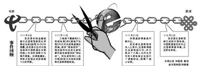 ���ͨ��Ո��ֹ���Ŕ��{��