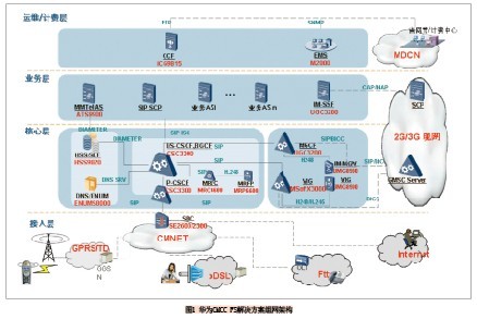 ϵ�y(t��ng)���w�Y(ji��)��(g��u)�D