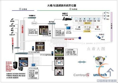 ���/С�^(q��)�W(w��ng)�jϵ�y(t��ng)��λ�D